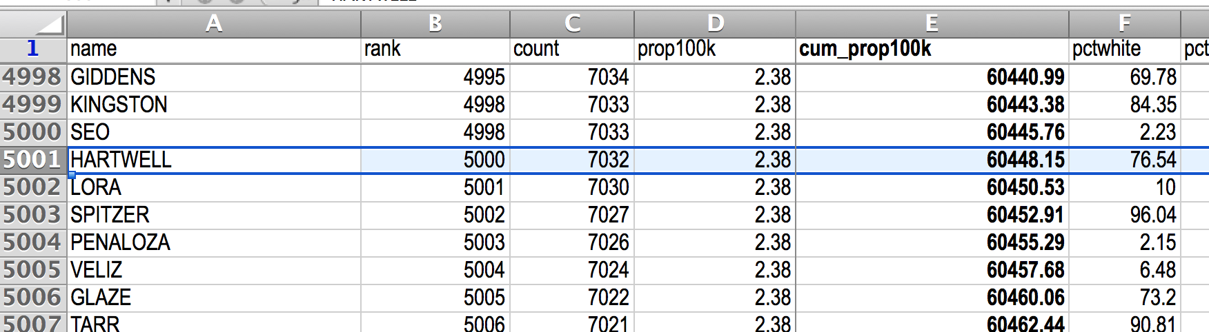 ../../_images/5000th-cume-pop-100k-census-surname.png