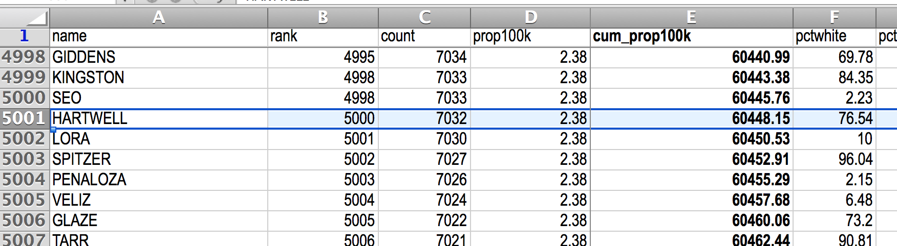 How To Excerpt The Census Surname Data Padjo 2017 0 1 Documentation