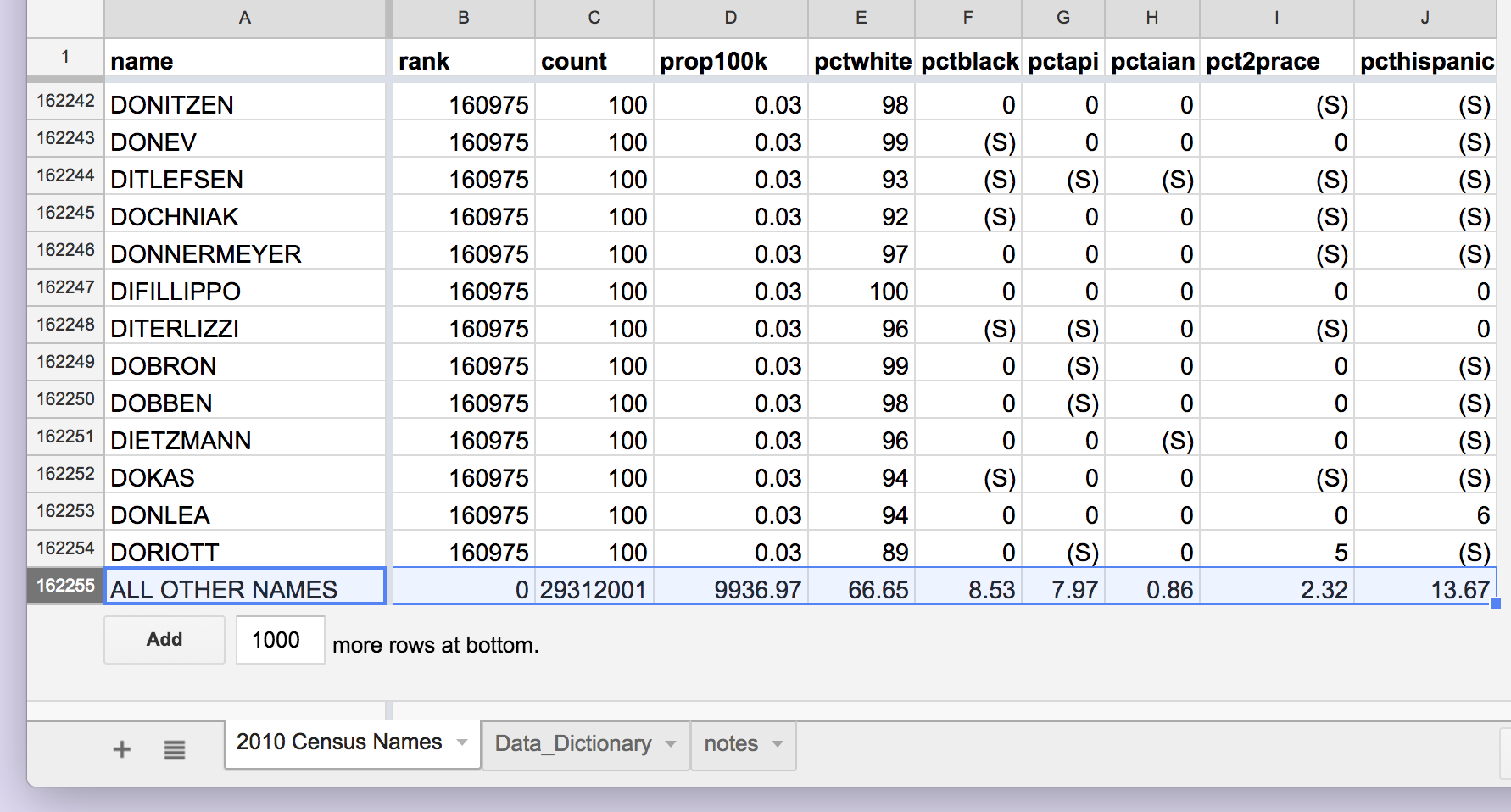 ../../_images/bottom-of-2010-spreadsheet.png