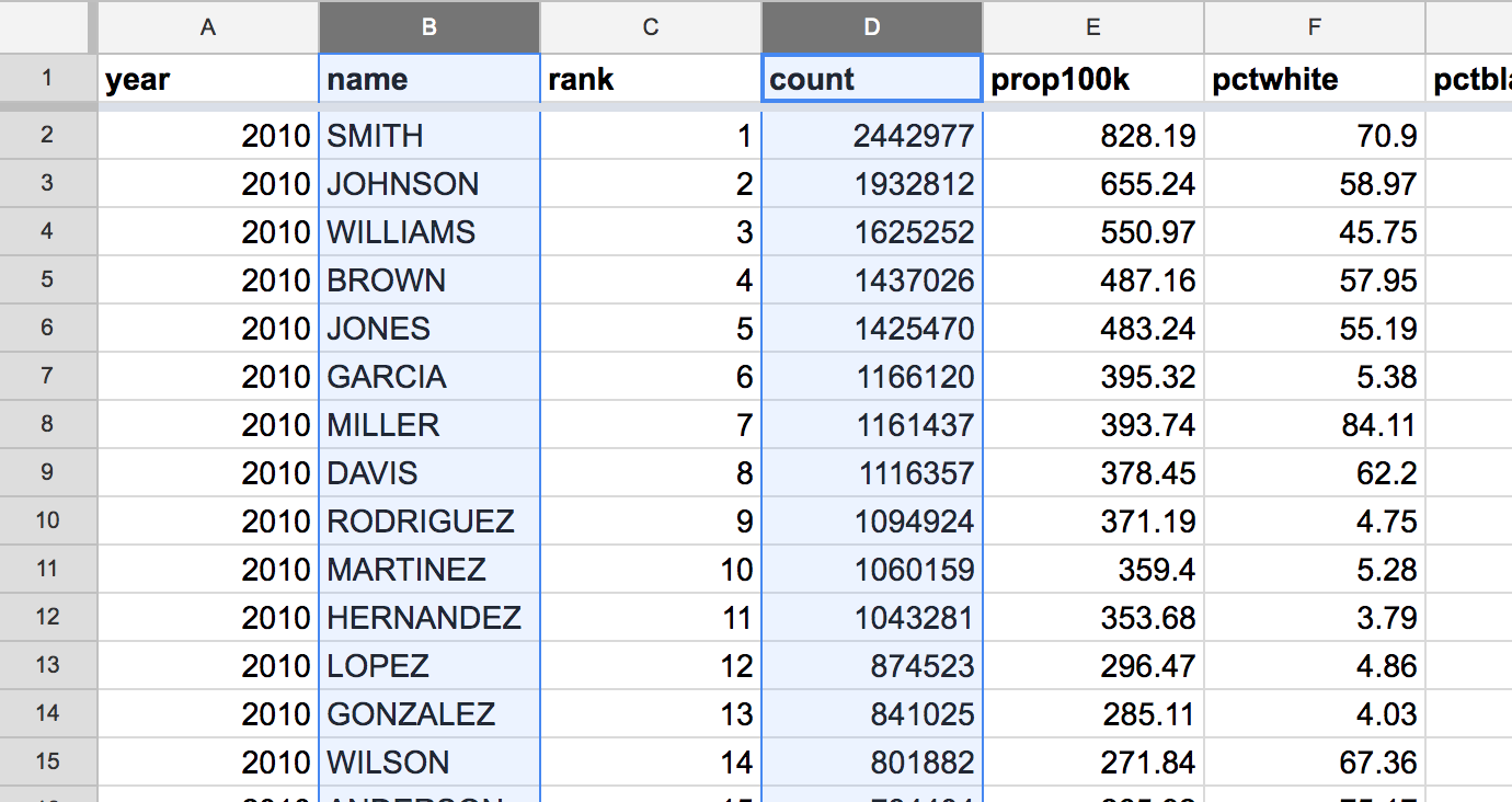 ../../_images/charting-compiled-surname-data-select-name-count.png