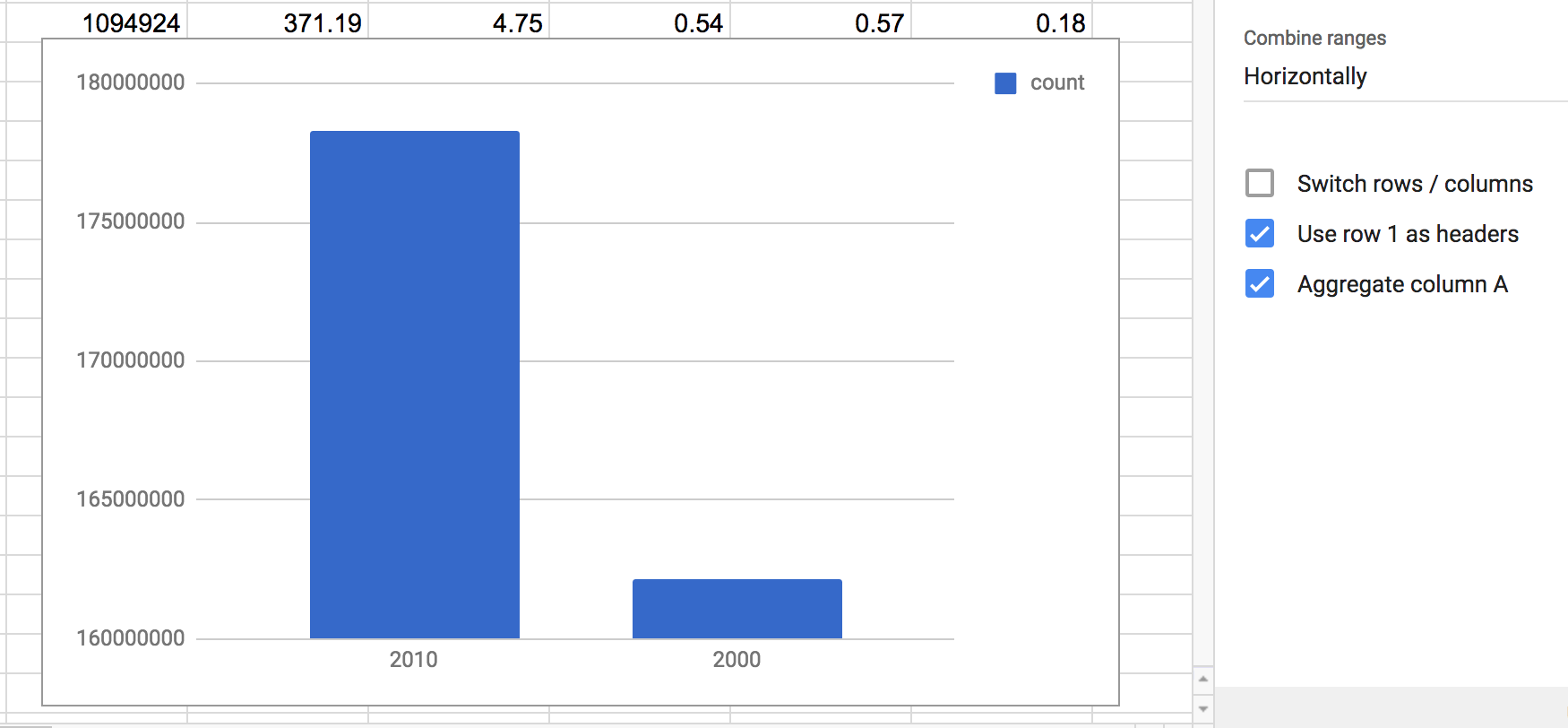 ../../_images/charting-compiled-surname-data-select-year-count-chart-options-agg-column-a.png