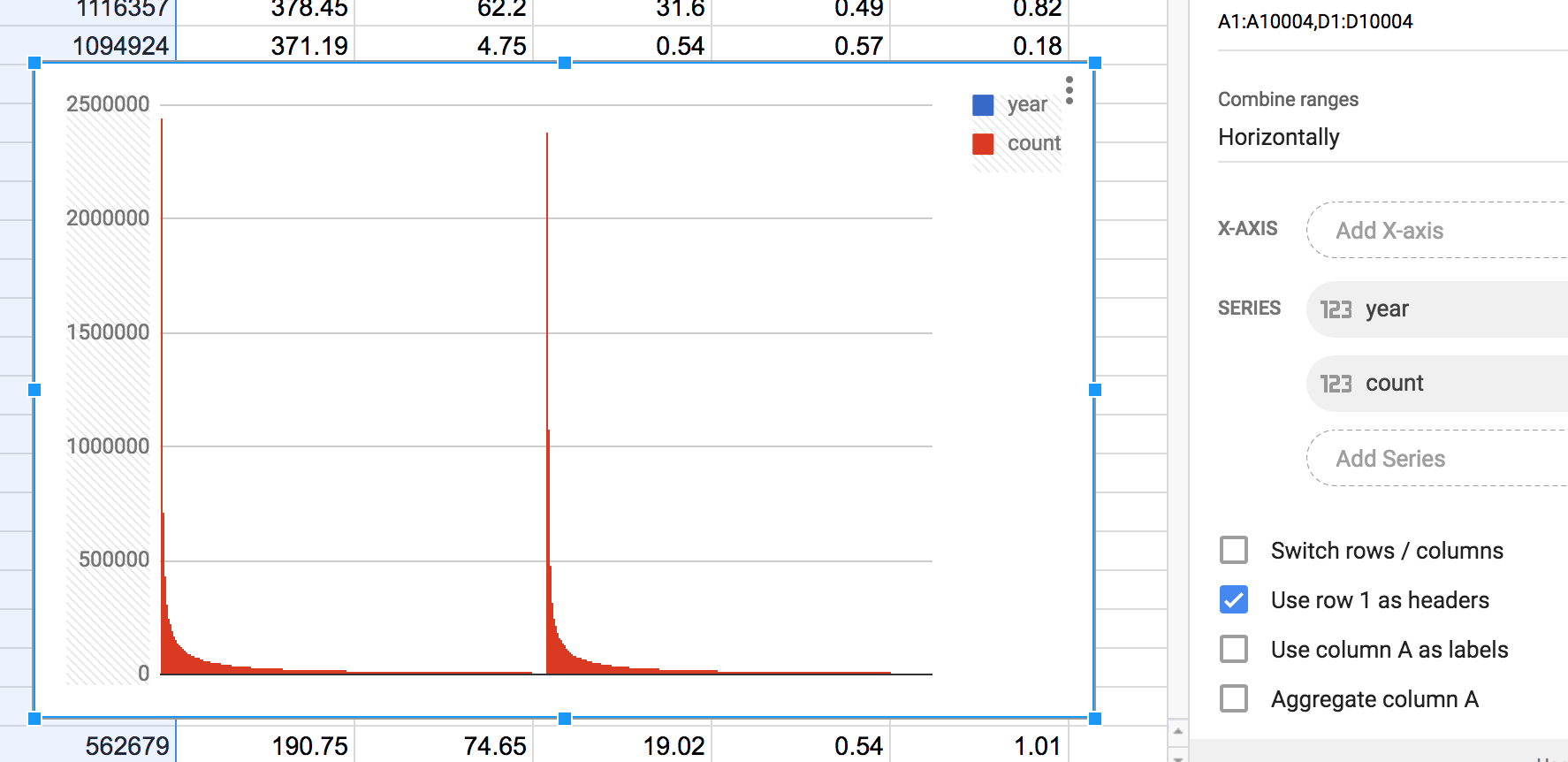 ../../_images/charting-compiled-surname-data-select-year-count-chart-options-row-1-headers.png