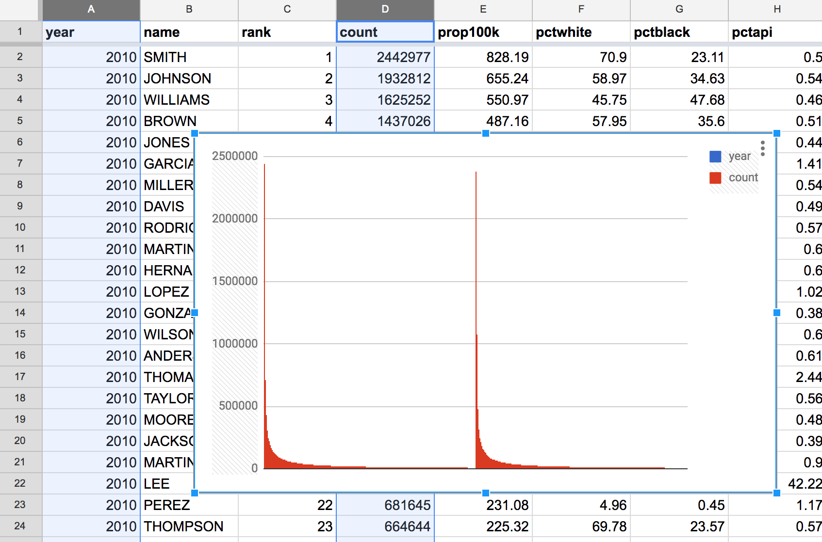 ../../_images/charting-compiled-surname-data-select-year-count-default-chart-mess.png