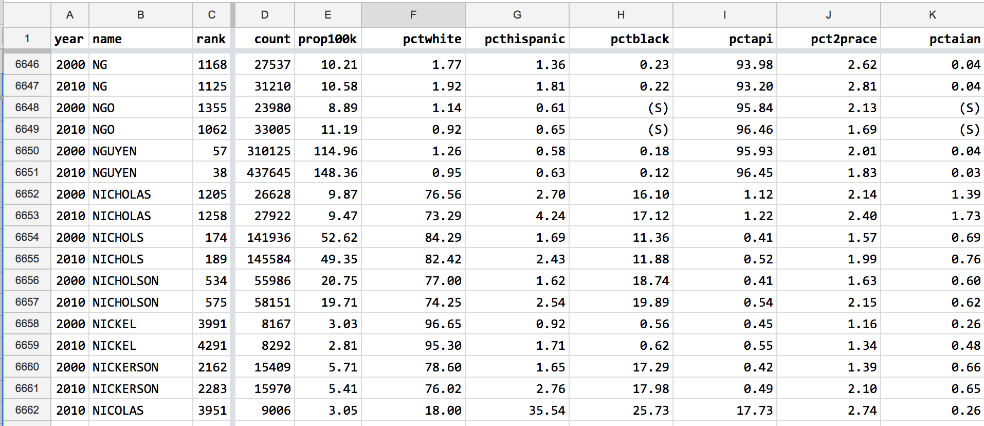 ../../_images/comparing-names-in-both-years-with-double-sort.png