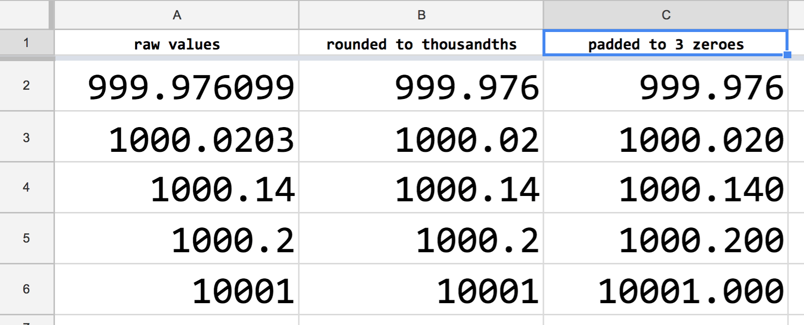 ../../../_images/friendly-spreadsheet-numbers-same-precision.png