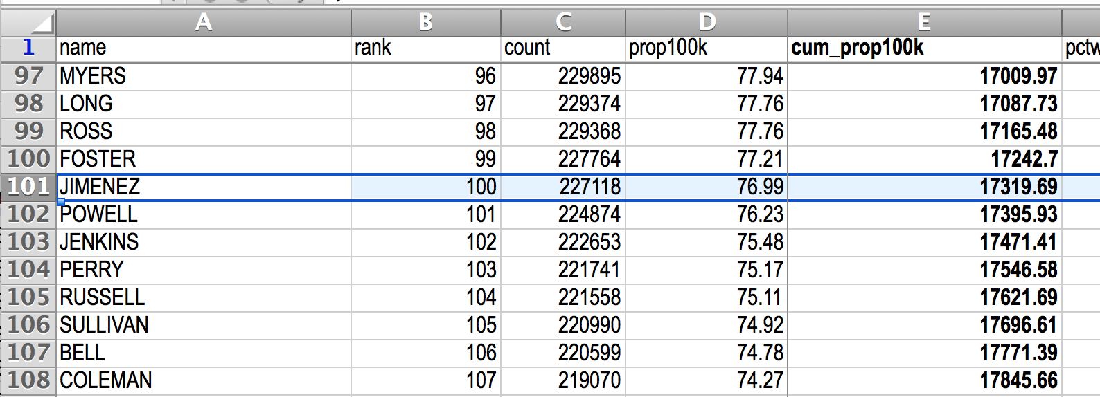 ../../_images/jimenez-cume-pop-100k-census-surname.png