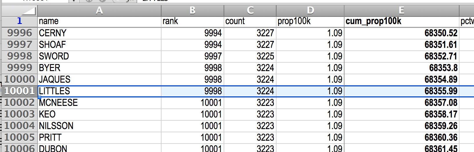 ../../_images/littles-cume-pop-100k-census-surname.png