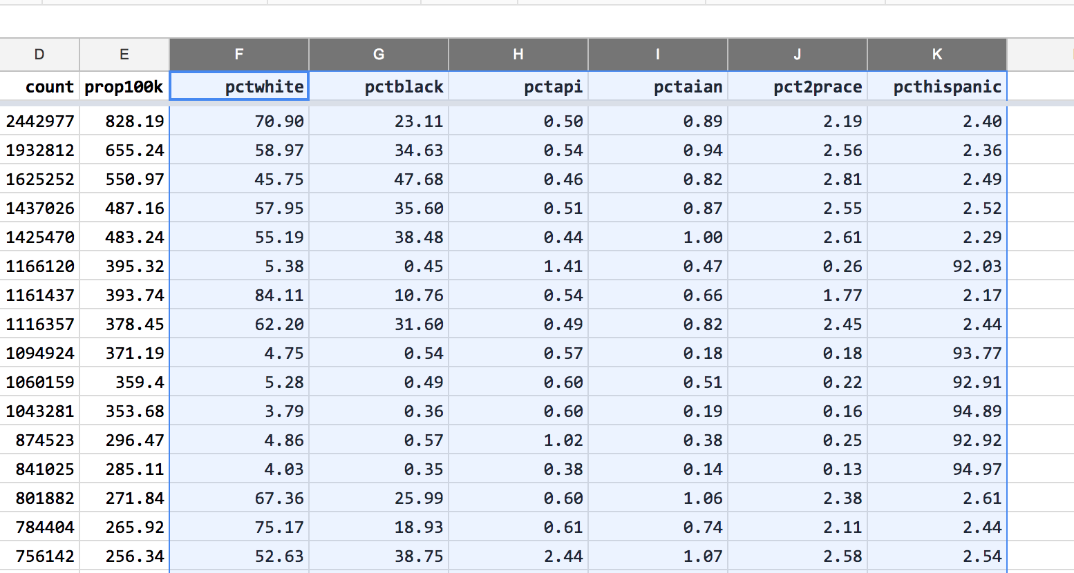 ../../_images/pct-numbers-now-have-2-decimals.png