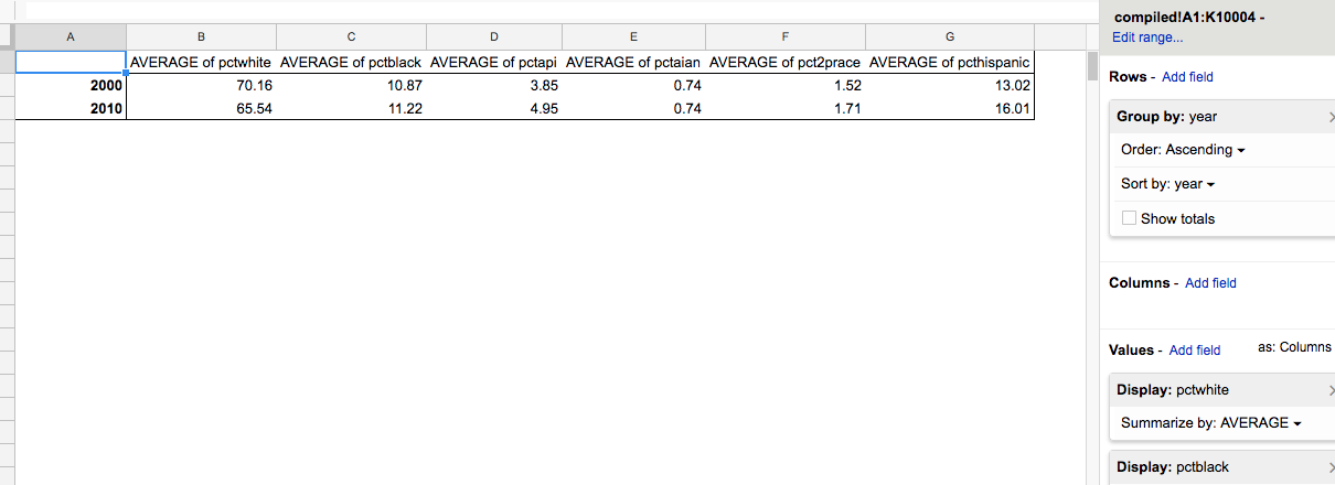 ../../_images/pivot-by-avg-pct-race.png