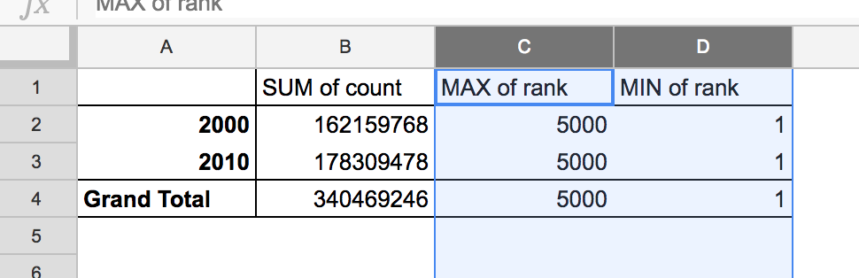 ../../_images/pivot-table-report-editor-values-rank-max-min.png