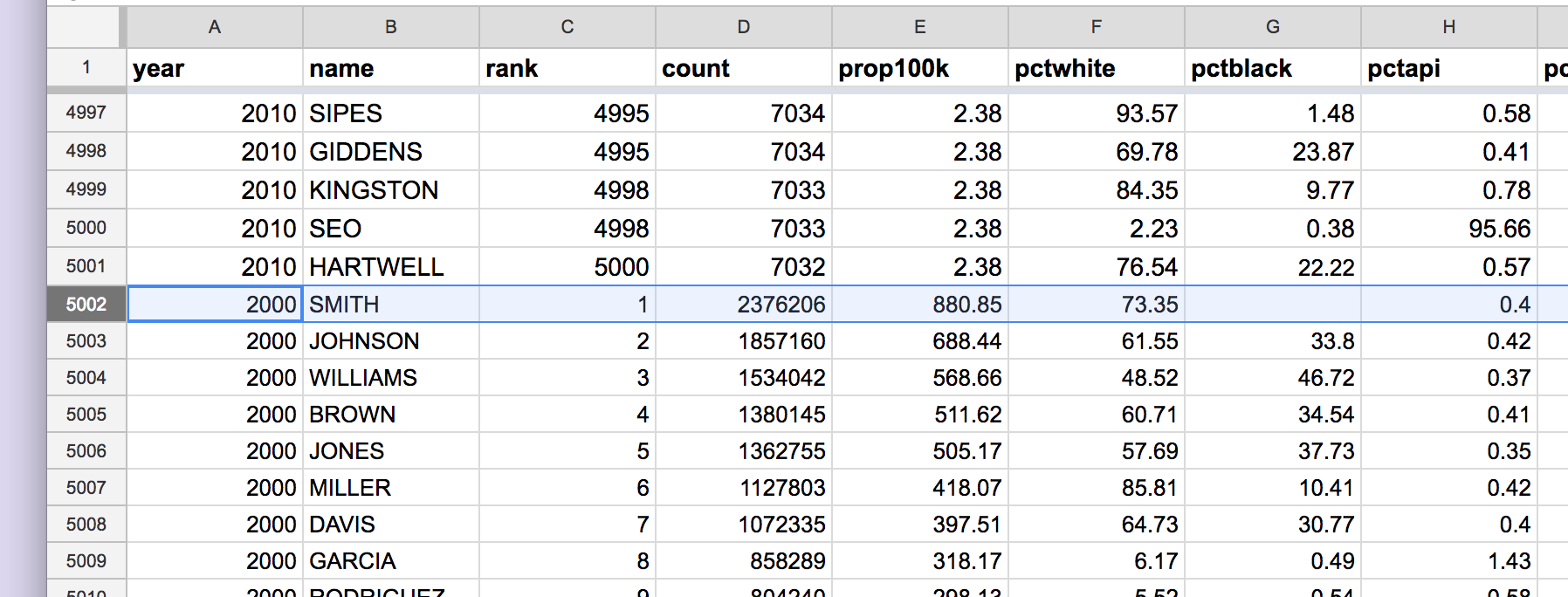 ../../_images/stack-line-for-census-2010-and-2000-data.png