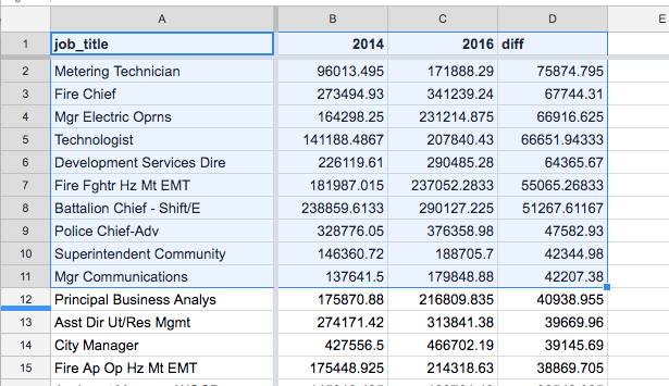 ../../_images/top-10-2016-2014-palo-alto-jobs.png